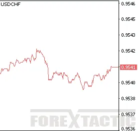 Tick ​​(tick) FX