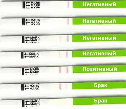 Овулацията Тест Инструкции за употреба и как да се направи и как да използват коментари за