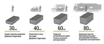 Технология полагане тротоарни плочи, инструкции стъпка по стъпка, съвети