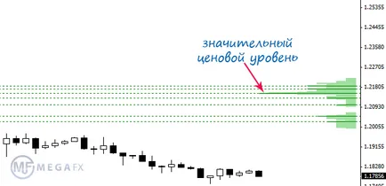 обем Tick на валутния - индикатор мярка