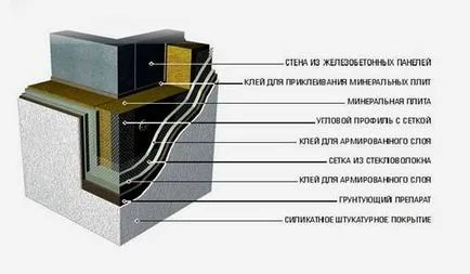 Строителство технология - LCD южните води