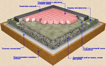 Technológiai fektetés járólap, lépésről lépésre, ötletek