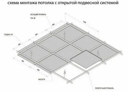 kazettás mennyezetre szerelhető módszer, és a kezével