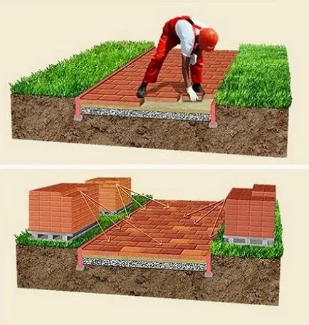 Технология полагане тротоарни плочи, инструкции стъпка по стъпка, съвети