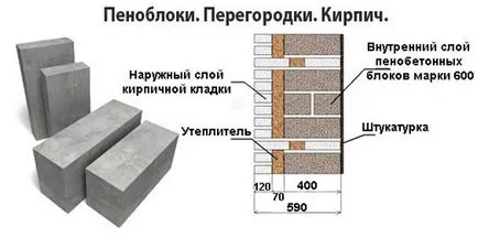 Избор пропорции разтвор за полагане на пяна блокове