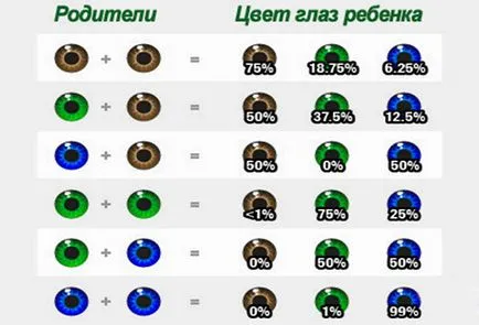 De ce ochi albaștri nou-născuți, copilul nou-născut