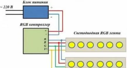 Conectarea benzi cu LED-uri 220 în asamblarea lor de circuit mâinile proprii