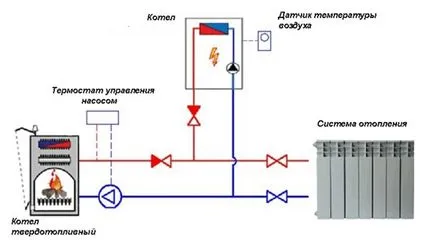 Conectarea cazanului solid și gaz în același sistem în paralel, în serie ca