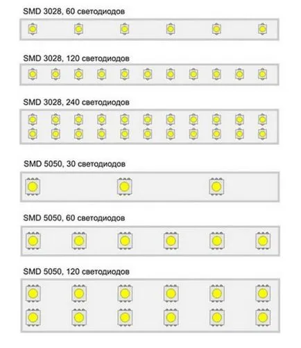 Свързване на LED лента 220 в ръцете си верига монтаж