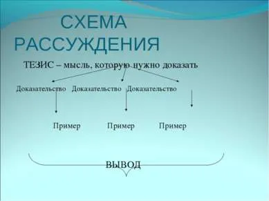 Представяне - аргумент като вид на словото - изтеглите презентацията на българския език