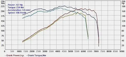 Előnyök és következményei chip-tuning