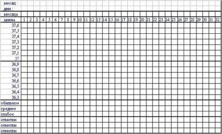 Правилното график на базалната температура