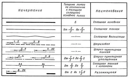 Reguli de desene de proiectare