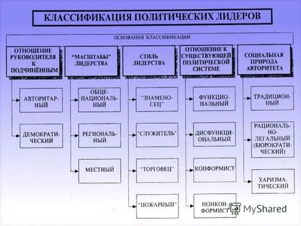 Представяне на лидерите в политическия живот