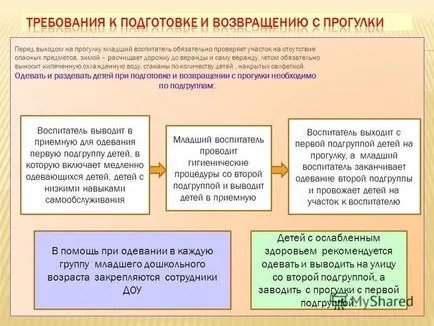 Представяне на разходката - един много важен момент на лишаване от живот на децата в предучилищна възраст