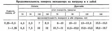 Teljesítmény lapát - visszanyerés és építőipari gépek