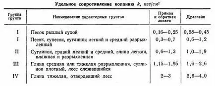 лопати на действието - рекултивационни и строителни машини