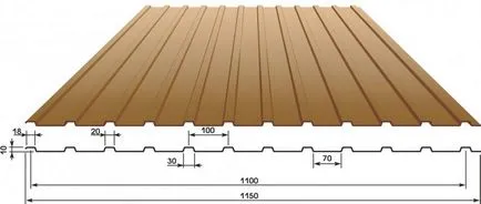 Гофрирана размер и цена покрив лист, особено видове