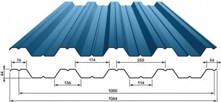 Гофрирана размер и цена покрив лист, особено видове