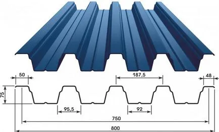Гофрирана размер и цена покрив лист, особено видове