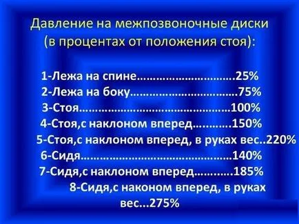 Клек или крака в пресата (ужаси осово натоварване, проблеми с гърба)