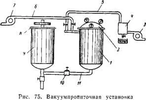 Импрегниране на статорните намотки