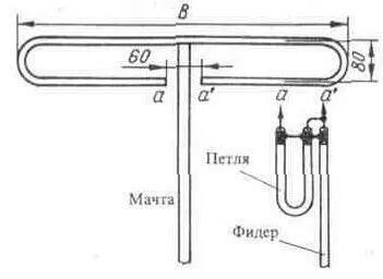 A legegyszerűbb antenna