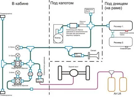 Vezi subiect - mâinile proprii pneumatice 2