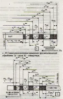 Calculul cotelor pentru prelucrare