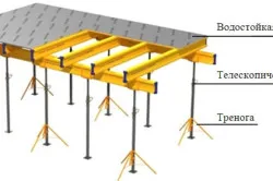 Calcularea monolit exemplu Planșeu pentru o placă pătrată