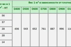 Зидария пяна блокове с тяхната скорост на ръце пропорция, композиция, поток (видео)