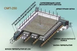 Calcularea monolit exemplu Planșeu pentru o placă pătrată