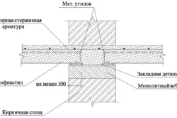 Kiszámítása a monolit födém padlók például egy négyzet alakú lemez