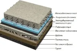 Kiszámítása a monolit födém padlók például egy négyzet alakú lemez