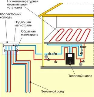 Calculul și proiectarea pompelor de căldură