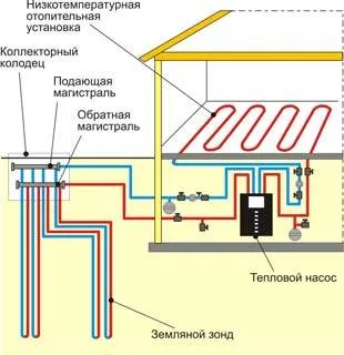 Изчисляване и проектиране на термопомпи