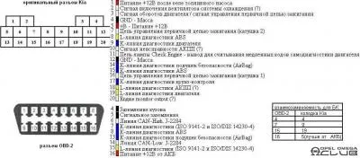 В пинов конектор OBD-II HELP - ремонт и поддръжка на Опел омега