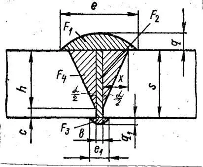 Modul de calcul cusătură îmbinărilor prin sudură