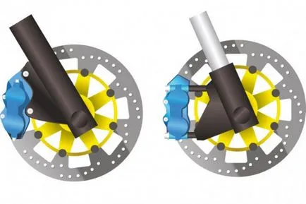 Радиални спирачки - за това как те работят - моя мотоциклет