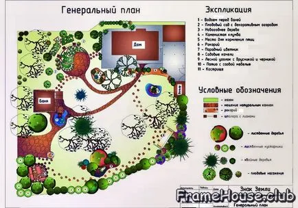 Разделяне крайградски район на зони и тяхното подреждане