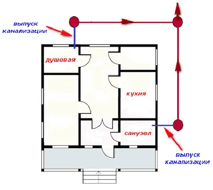 Bekötése egy magánlakás szennyvíz rendszer, szabályok, tippek