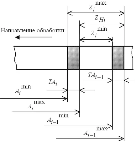 Calculul cotelor pentru prelucrare