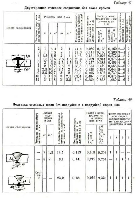 Consumul de electrozi și numărul de treceri în sudură