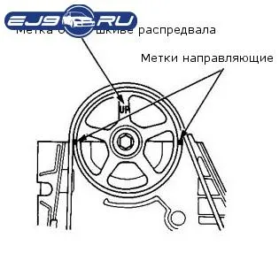 Регулиране клирънс клапан Honda граждански двигатели серия В, С, D, F, G, Н, J, K