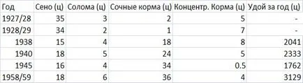 Abstract reproduktív adottságok Holmogori fajta tehenek