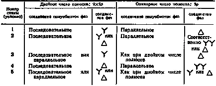 Регулиране на скоростта на трифазни асинхронни двигатели - преглед на електромера