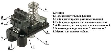 Регулиране на настройката пресостат помпена станция превключвателя за налягане, регулиране на принципа