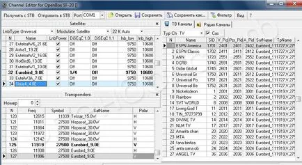 Editare sateliți, transpondere, canale, echipamentul de supraveghere pentru a primi prin satelit