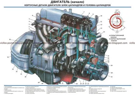 Repararea unei masini Volga GAZ-24 cu mâinile lor