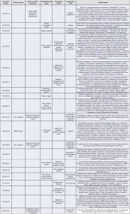 zi de lucru modul mama face lista de sarcini într-un tabel la îndemână